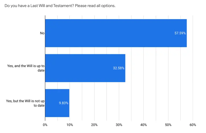 Will survey summary 2021